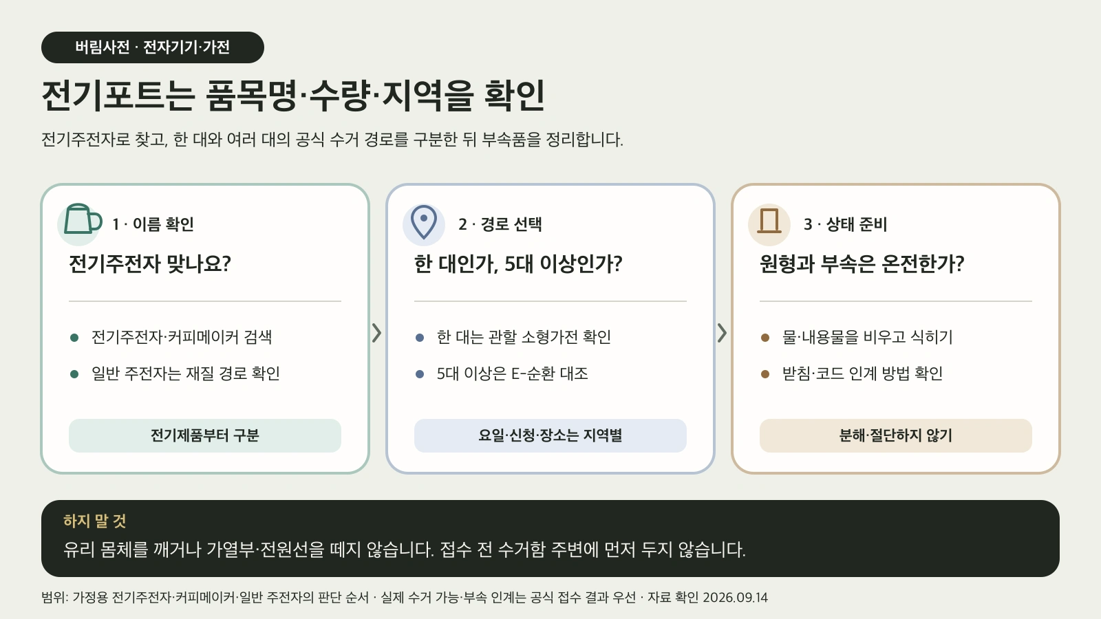 전기포트를 전기주전자 품목으로 찾고 수량과 거주지에 맞는 소형폐가전 경로를 확인하는 도해