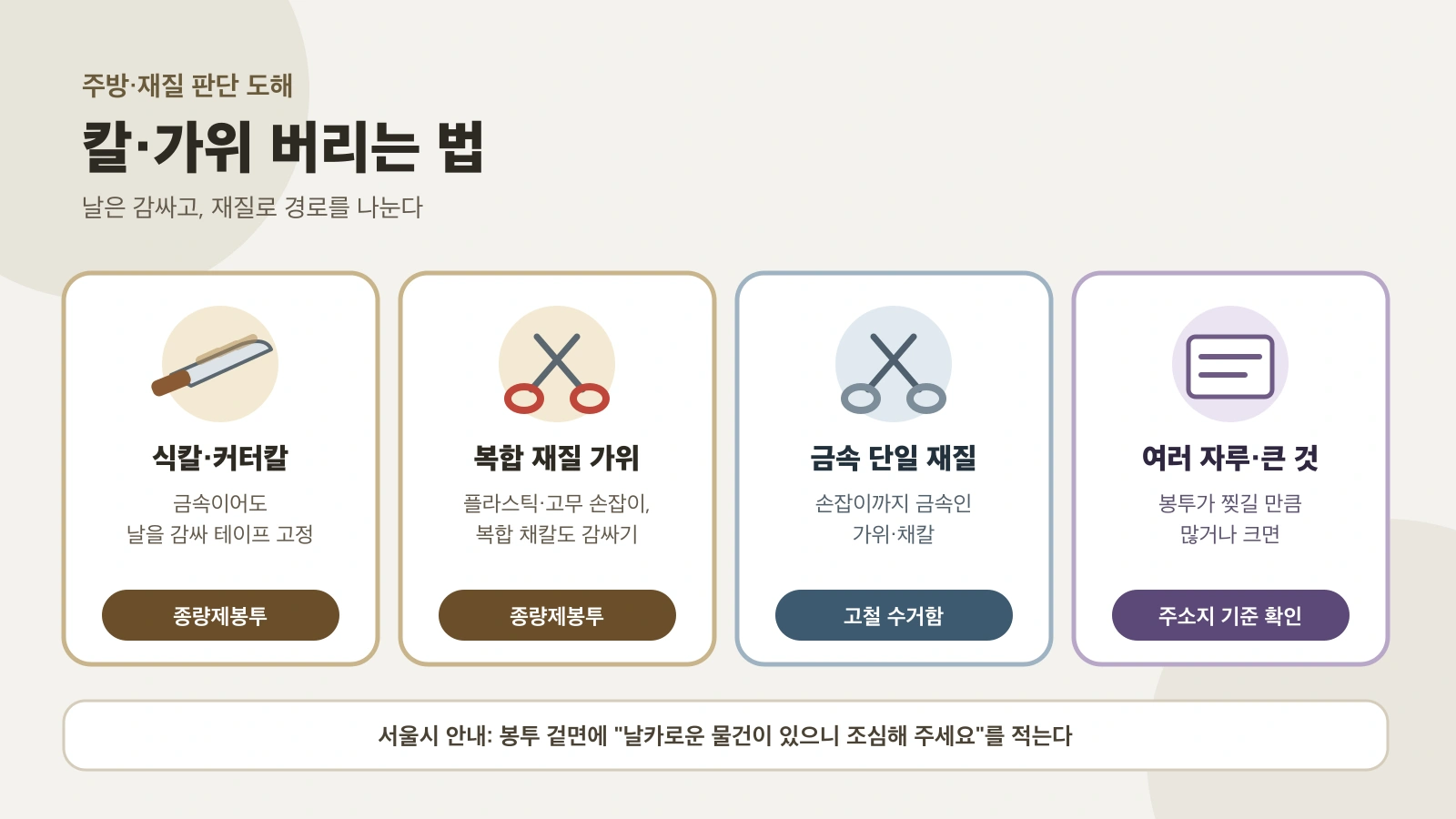 식칼과 복합 재질 가위는 날을 감싸 종량제봉투, 금속 단일 재질 가위·채칼은 고철, 여러 자루는 지역 불연성 봉투 기준을 확인하는 판단 도해